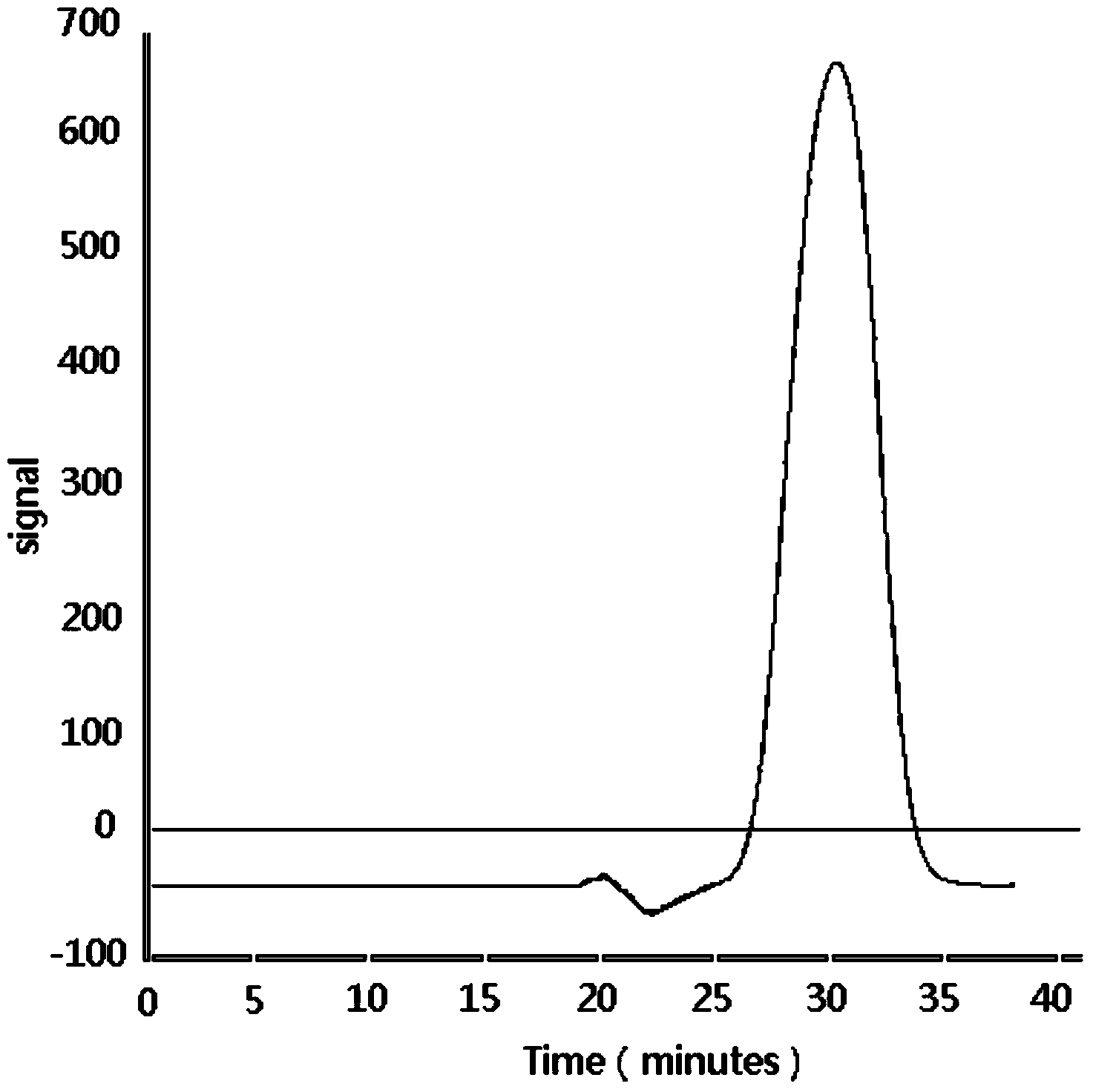 Method for synchronously extracting and purifying various chlorinated polycyclic aromatic hydrocarbons in soil