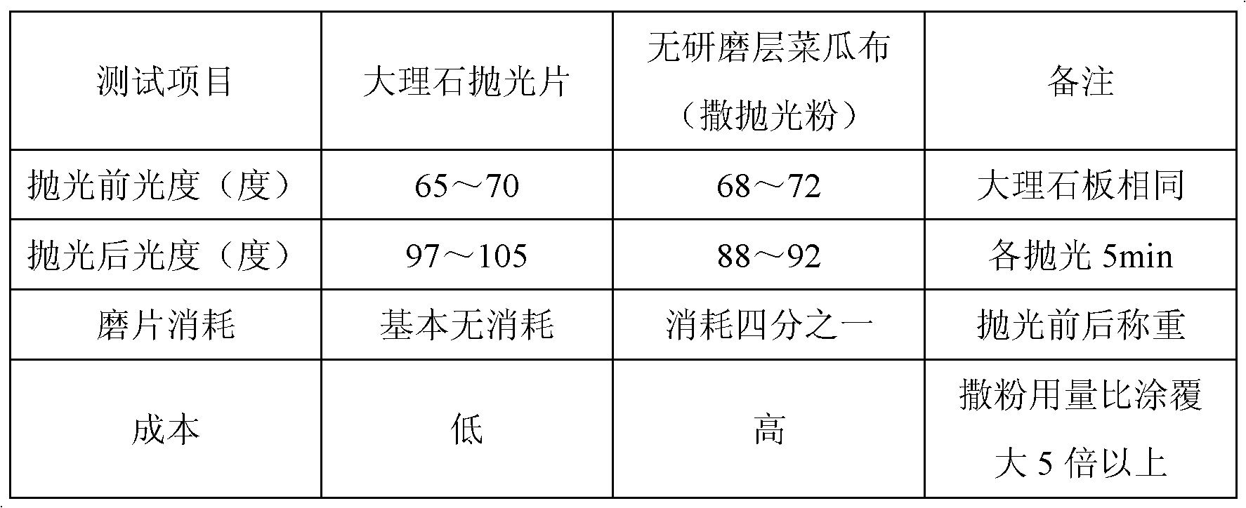 Flexible polishing sheet and production method thereof