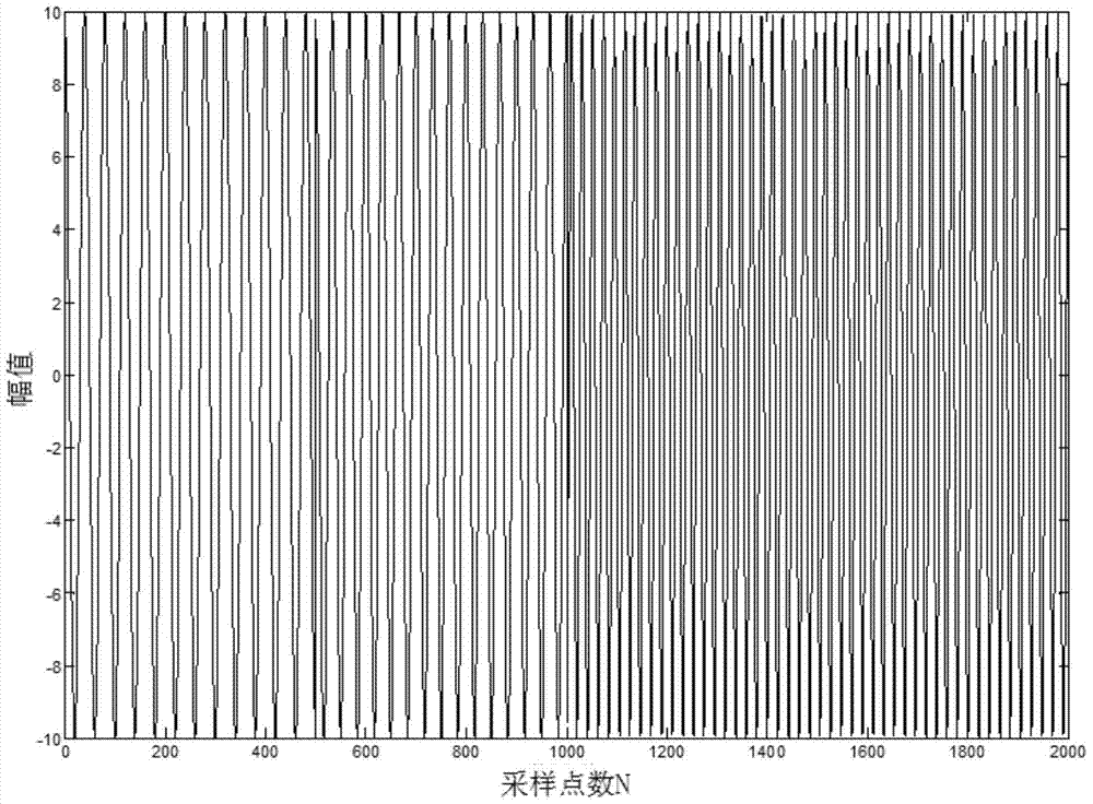 A method for analyzing harmonics and interharmonics of power grid based on sst transform