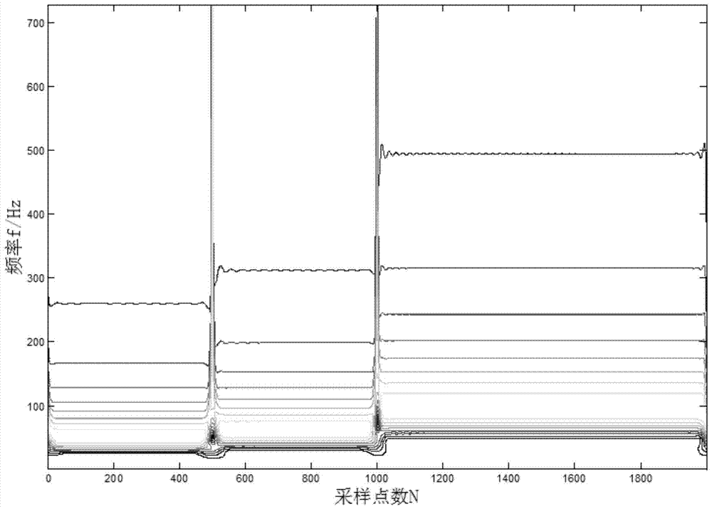 A method for analyzing harmonics and interharmonics of power grid based on sst transform