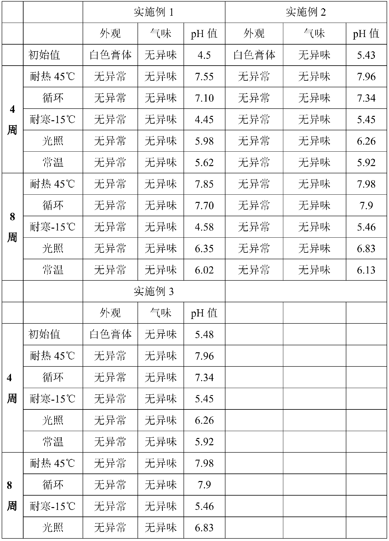 Moisturizing skin care urea system and application thereof