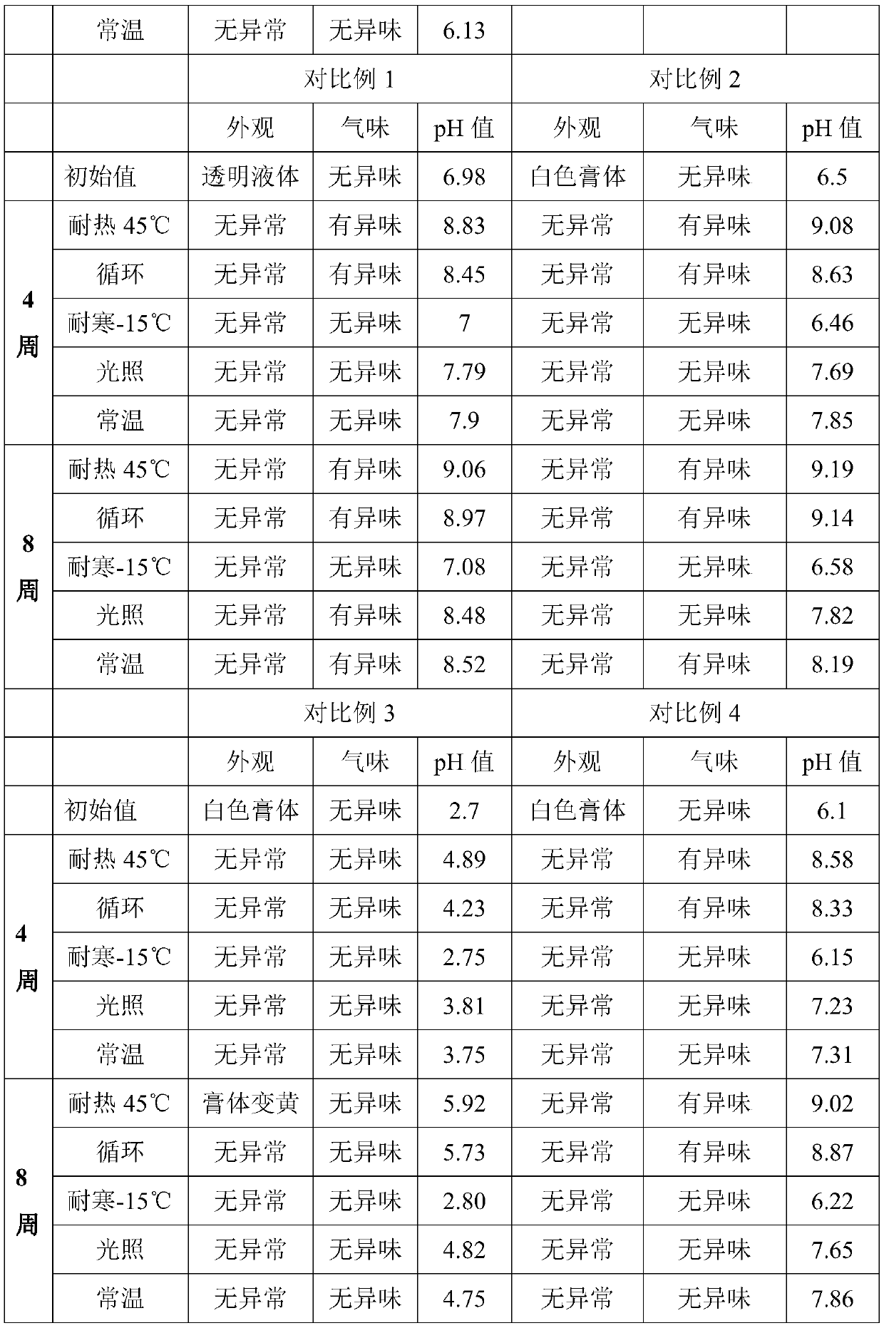 Moisturizing skin care urea system and application thereof