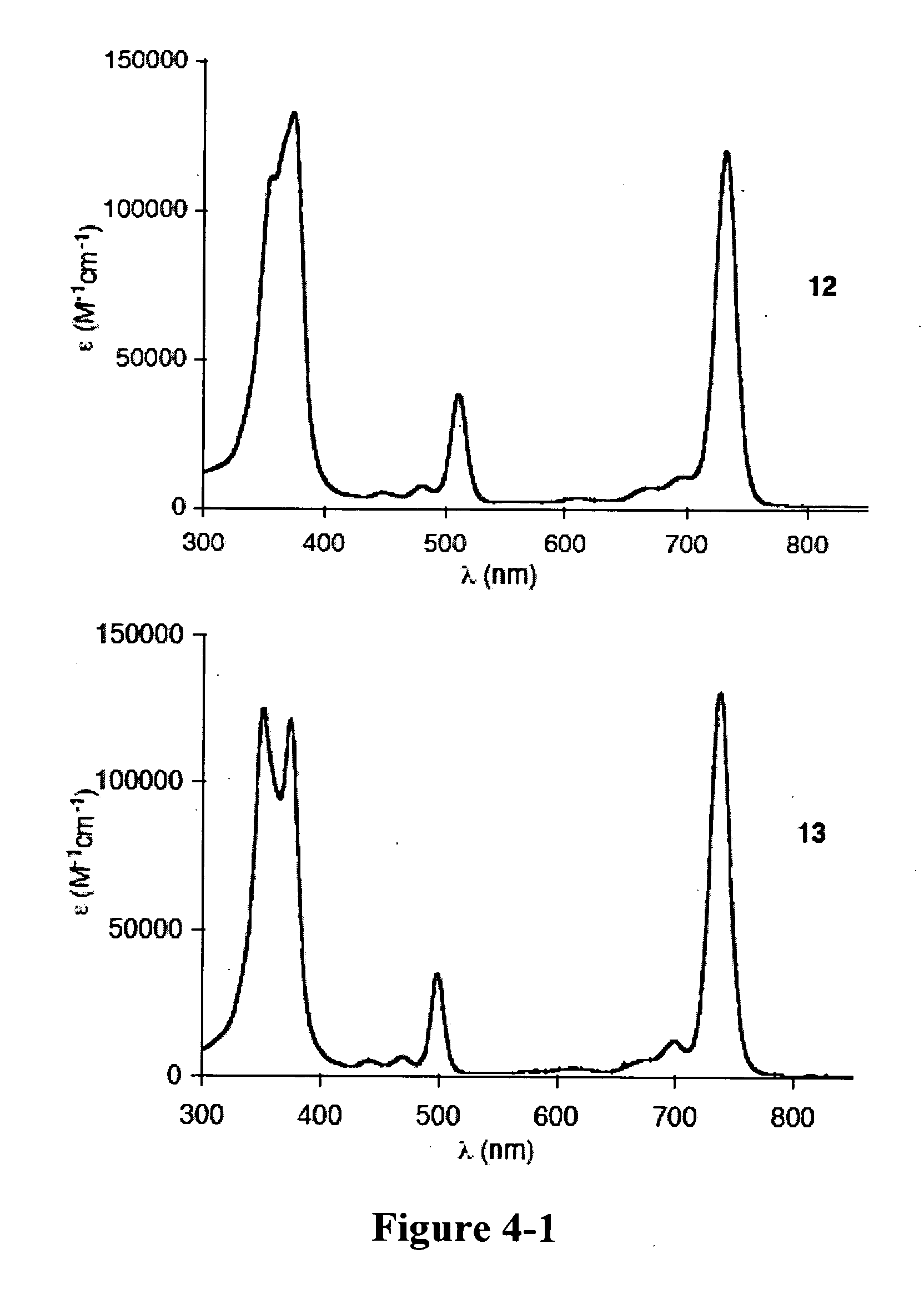 De novo synthesis of bacteriochlorins