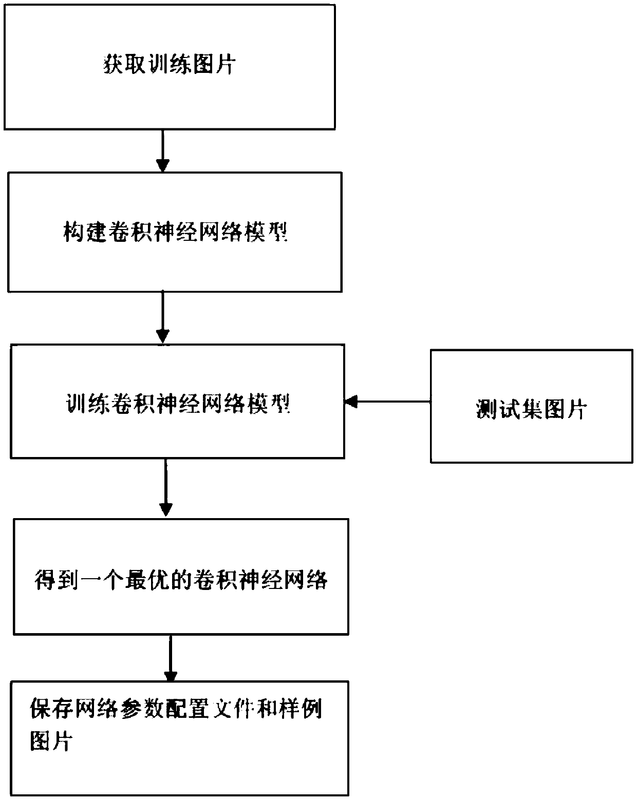 Food recognition method at intelligent terminal