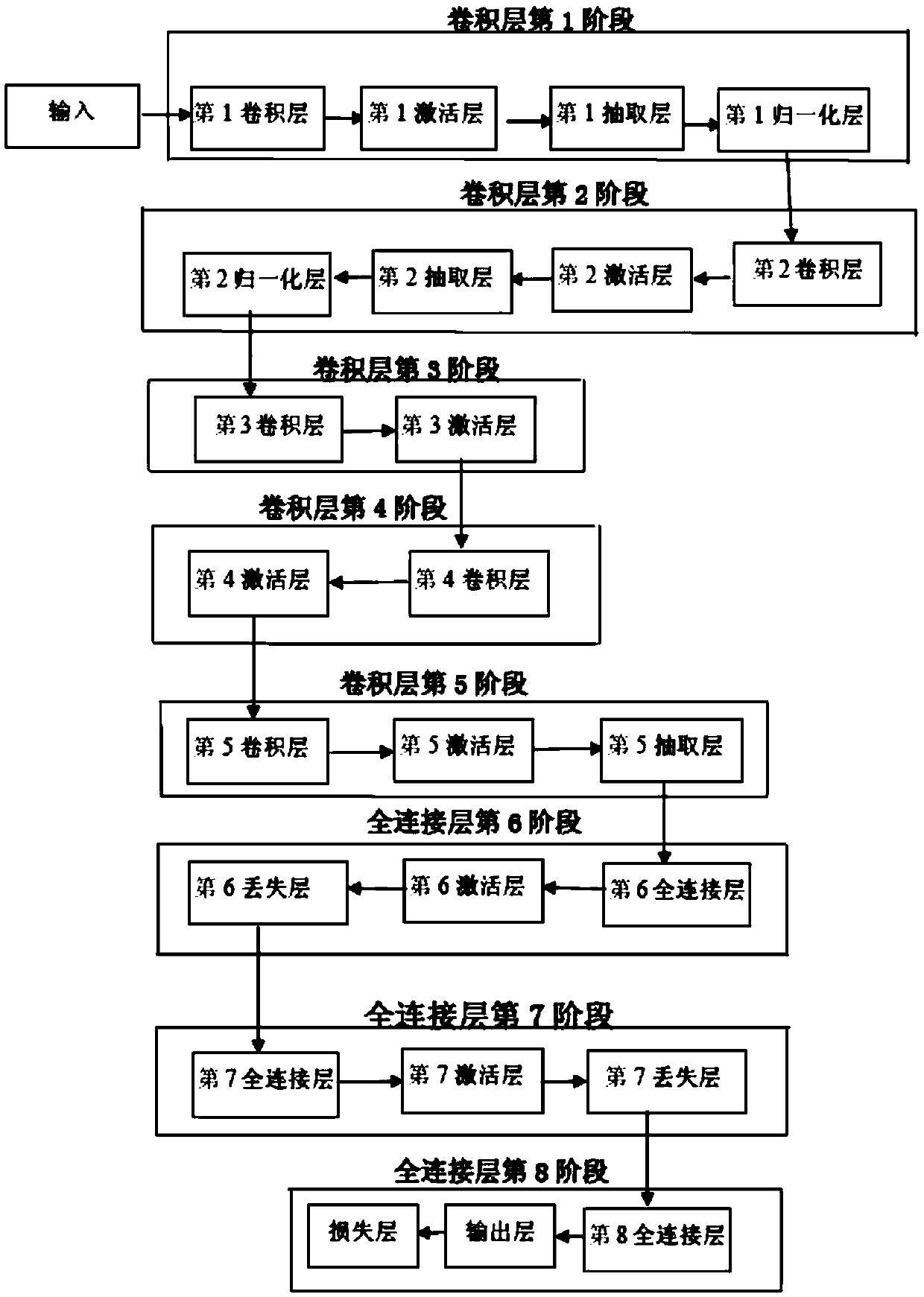 Food recognition method at intelligent terminal