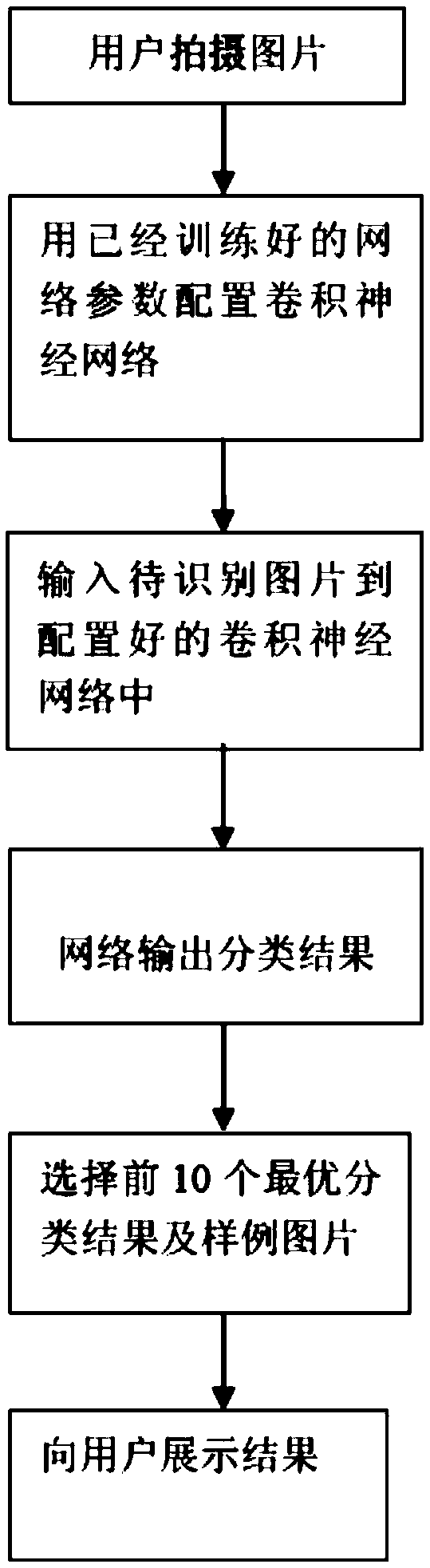 Food recognition method at intelligent terminal