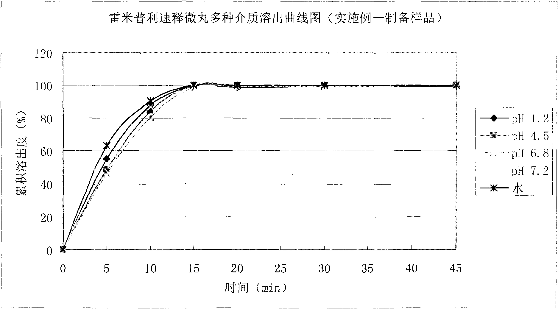 Felodipine ramipril compound sustained-release preparation and preparation method thereof