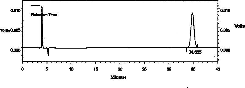 Quality control method of gastrointestinal disease treating pill