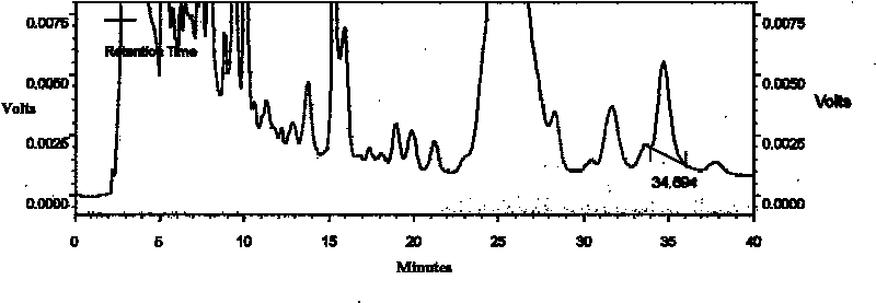 Quality control method of gastrointestinal disease treating pill