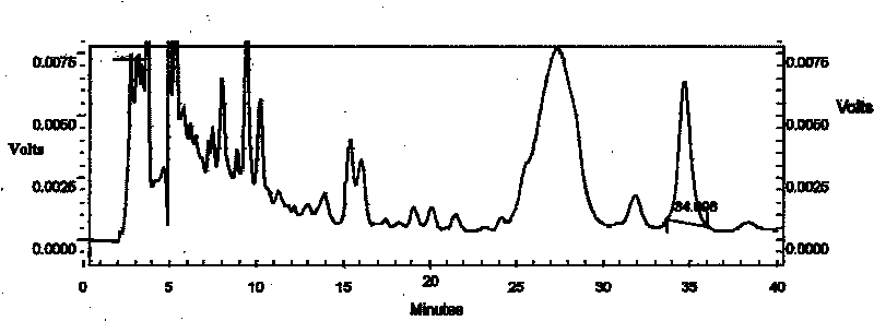 Quality control method of gastrointestinal disease treating pill