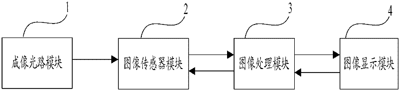 High-throughput super-resolution imaging system and method based on monomolecular positioning