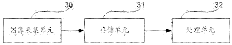 High-throughput super-resolution imaging system and method based on monomolecular positioning