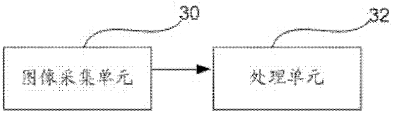 High-throughput super-resolution imaging system and method based on monomolecular positioning