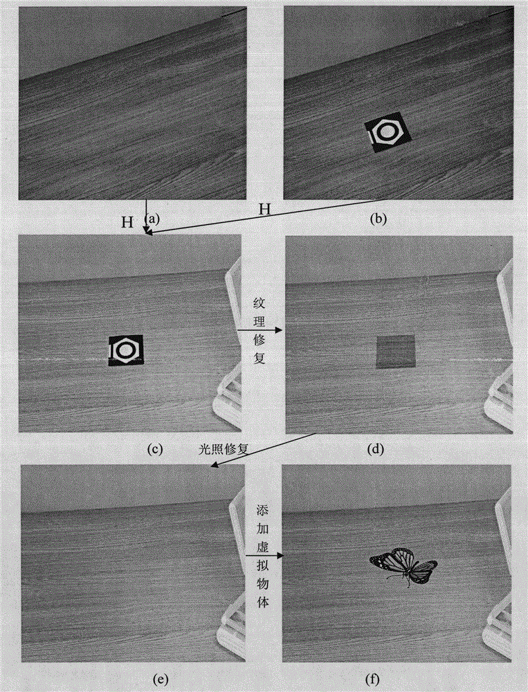 Method recovering texture and illumination of calibration plate sheltered area