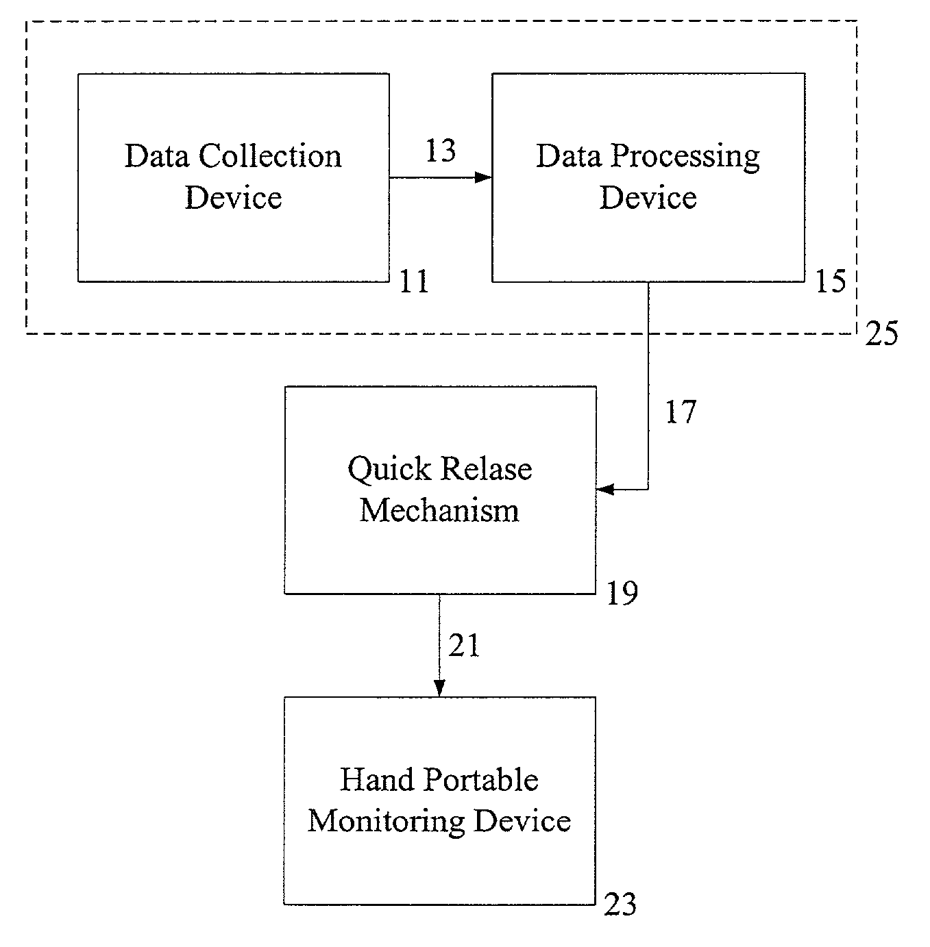 Hand portable monitoring device for monitoring personnel presence at a location