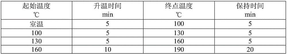 Determination method of chromium elements, nickel elements, arsenic elements, selenium elements, cadmium elements and lead elements in Snus