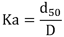 Preparation method for dysprosium oxide powder