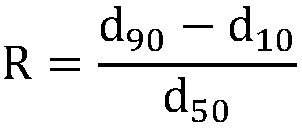 Preparation method for dysprosium oxide powder