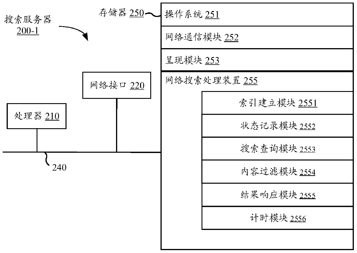 Network search processing method and device and electronic equipment