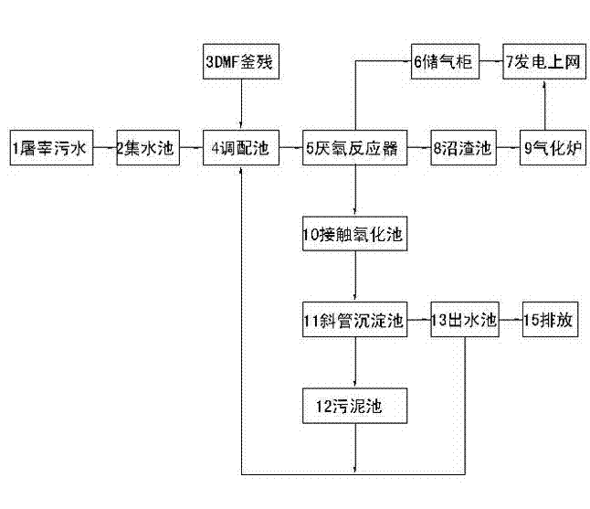 Method for recycling and comprehensively utilizing synthetic leather distillation kettle residue