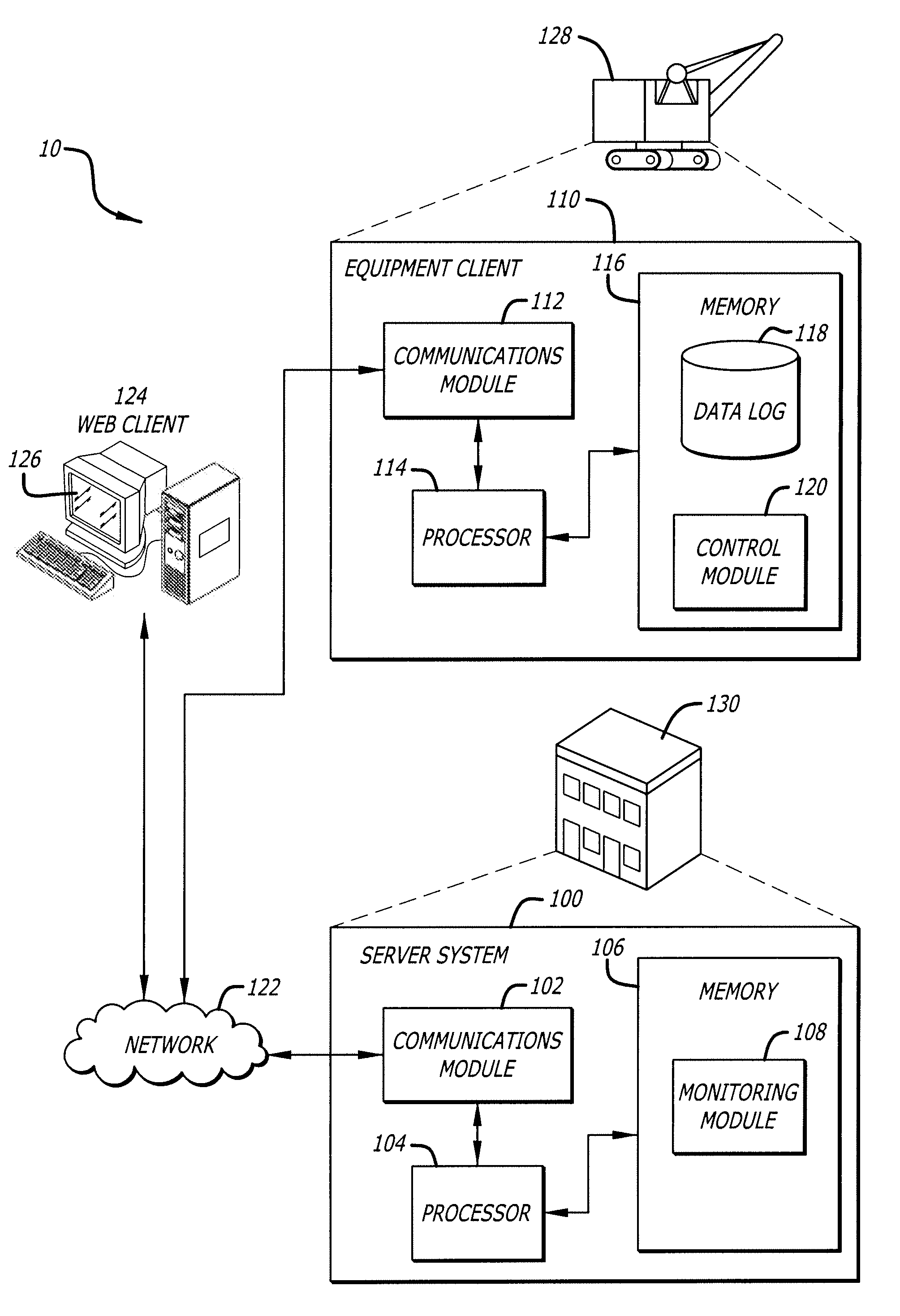 Predictive analysis for remote machine monitoring