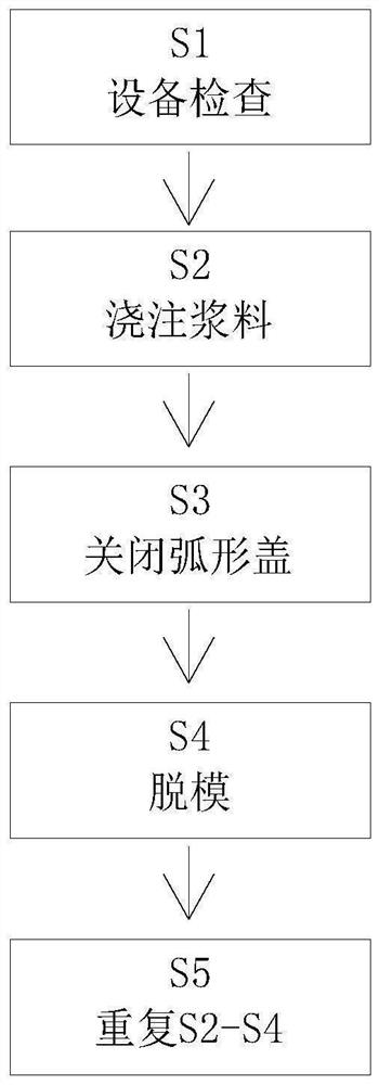 Reinforced concrete telegraph pole manufacturing and forming process