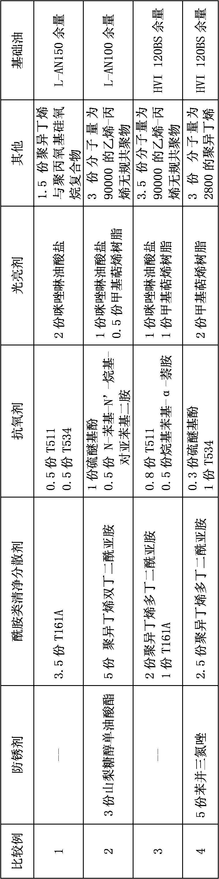 Low-temperature tempering method