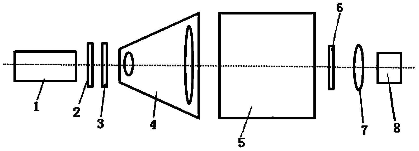 Polarization calibration and compensation device and method of polarization laser radar