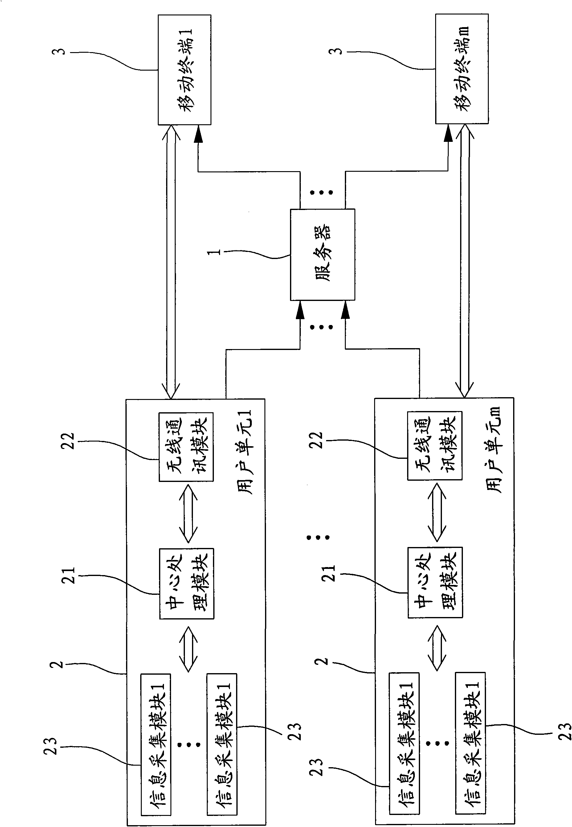 Management method and platform of wireless data