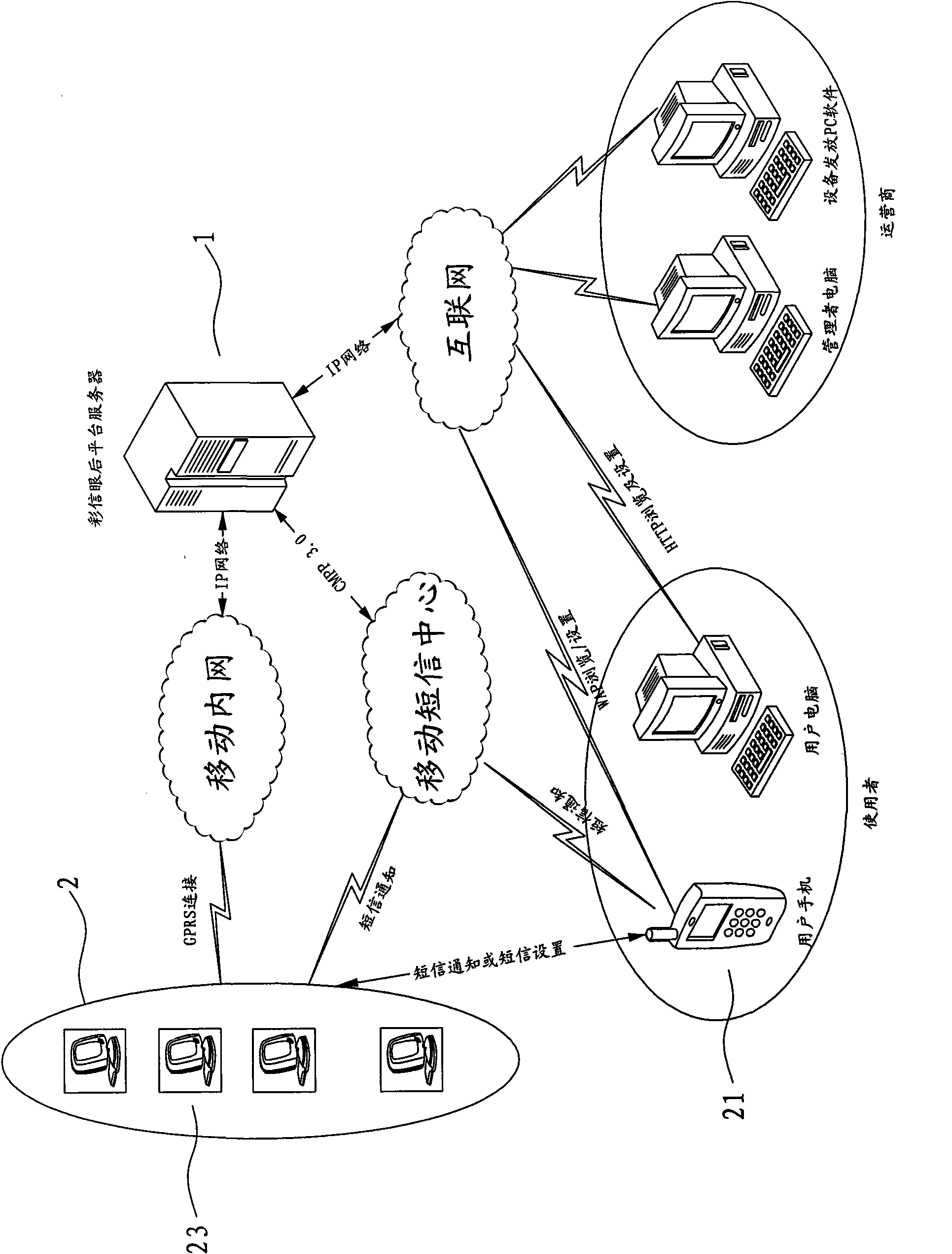 Management method and platform of wireless data