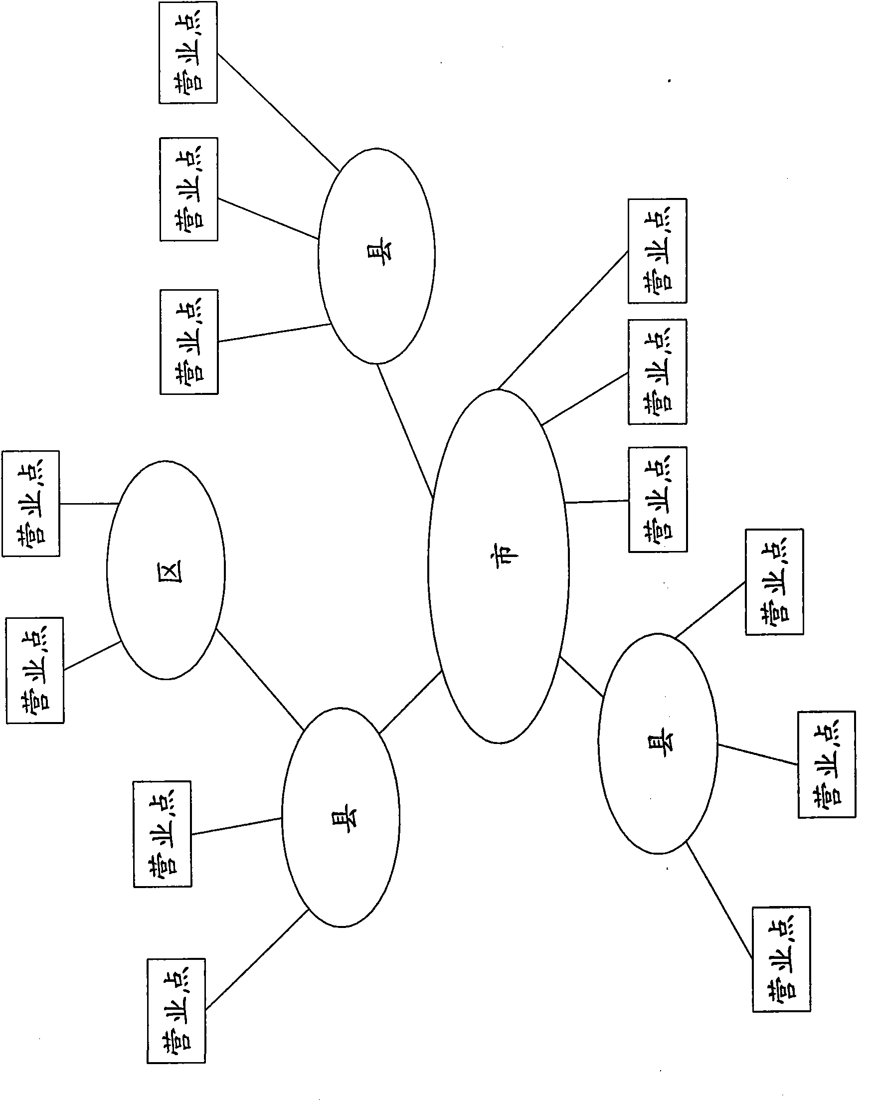 Management method and platform of wireless data