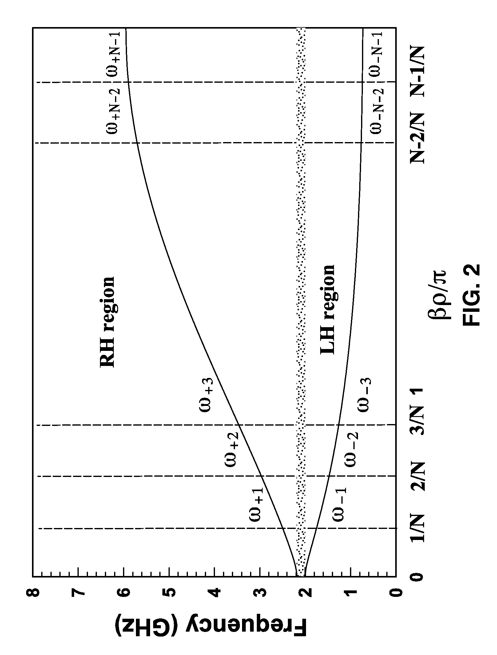 Composite right/left-handed transmission line based compact resonant antenna for RF module integration