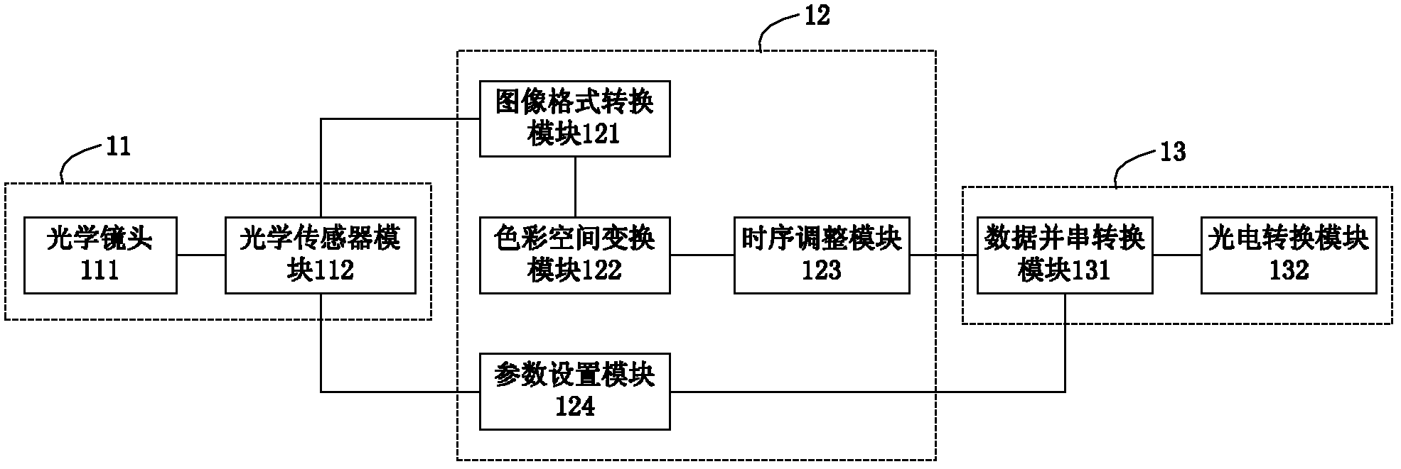 Video monitoring system and video monitoring method based on optical fiber interface