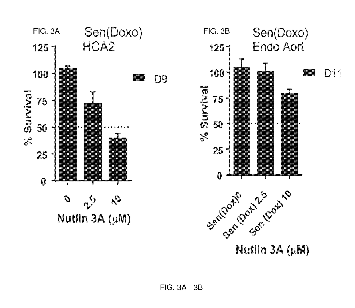 Methods and compositions for killing senescent cells and for treating senescence-associated diseases and disorders