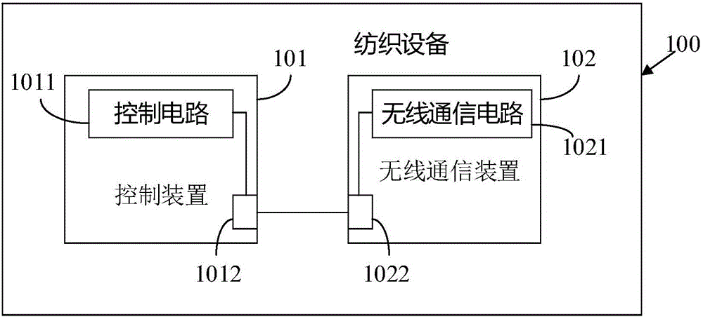 Textile equipment and wireless communication devices