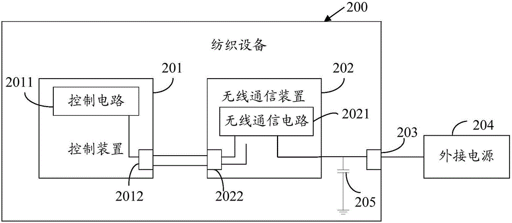 Textile equipment and wireless communication devices