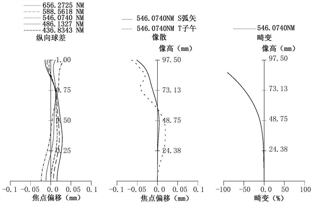 Optical system, image capturing module, electronic equipment and carrier