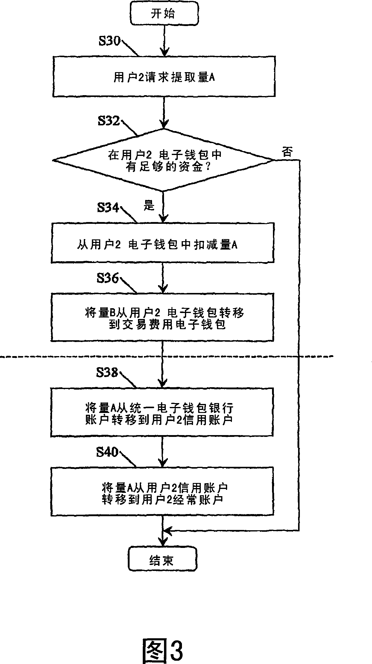 An electronic-purse transaction method and system