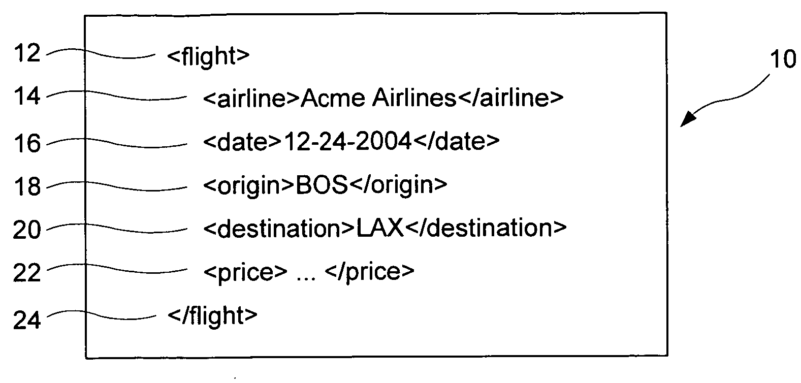 System, method, and computer program product for finding web services using example queries