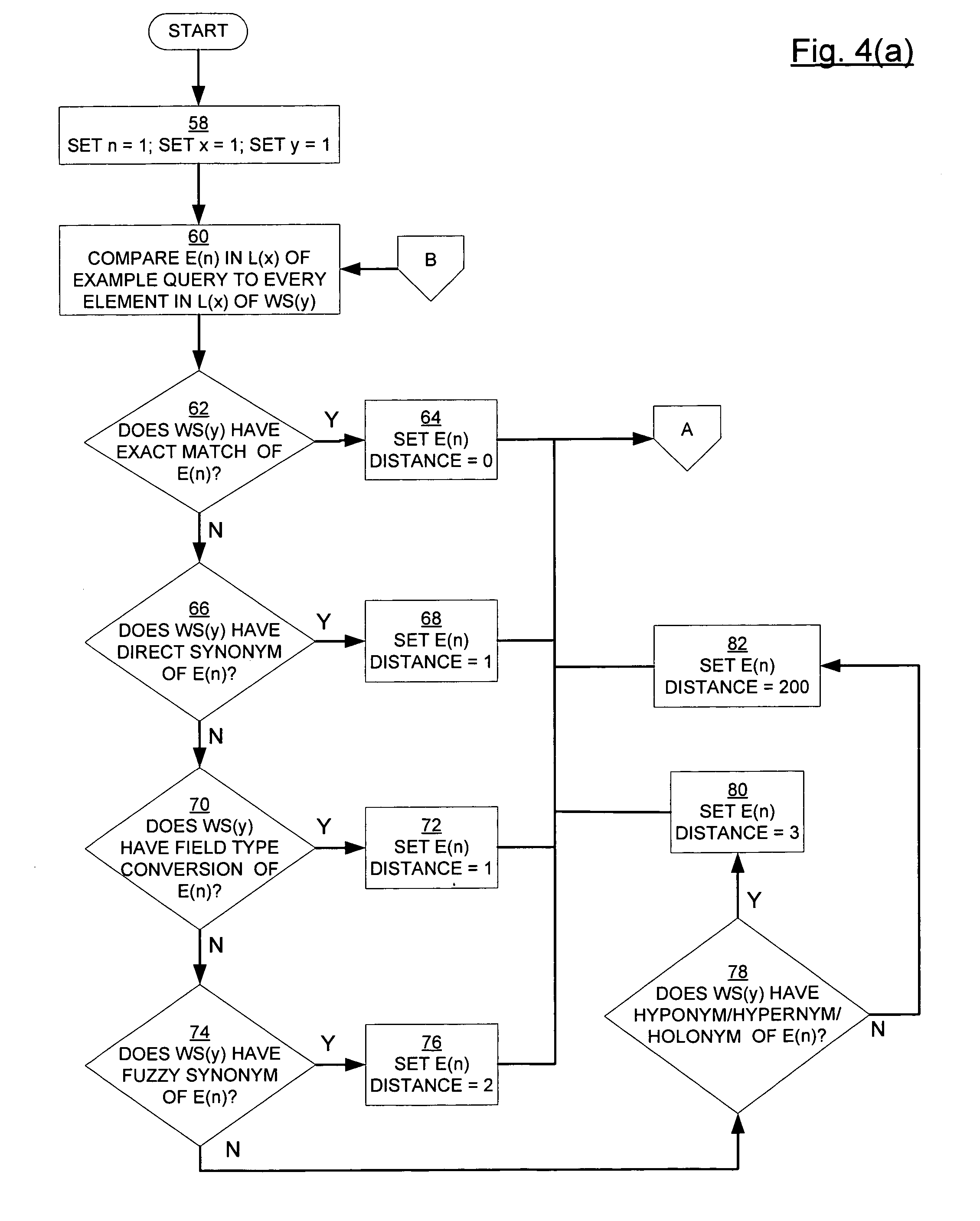 System, method, and computer program product for finding web services using example queries