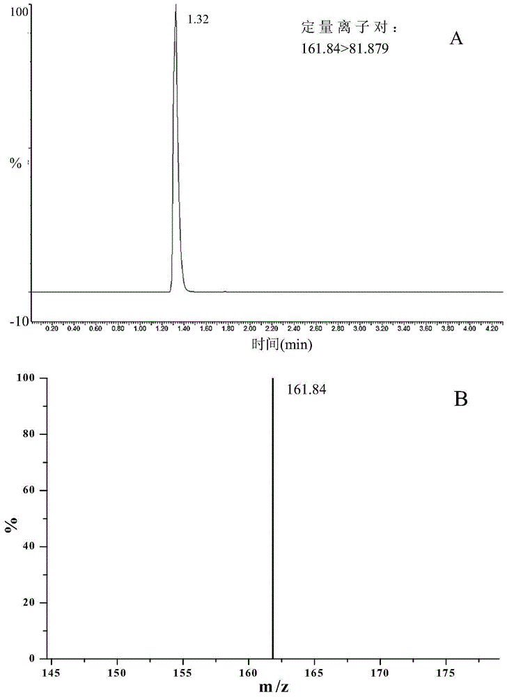 A method for simultaneous detection of 6 kinds of sweeteners in liquor by ultra-high performance liquid chromatography-triple quadrupole tandem mass spectrometer