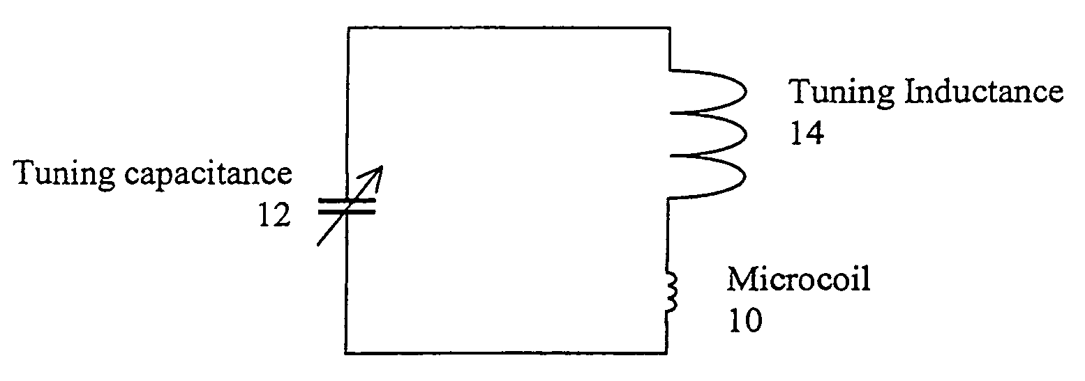 Tuning low-inductance coils at low frequencies