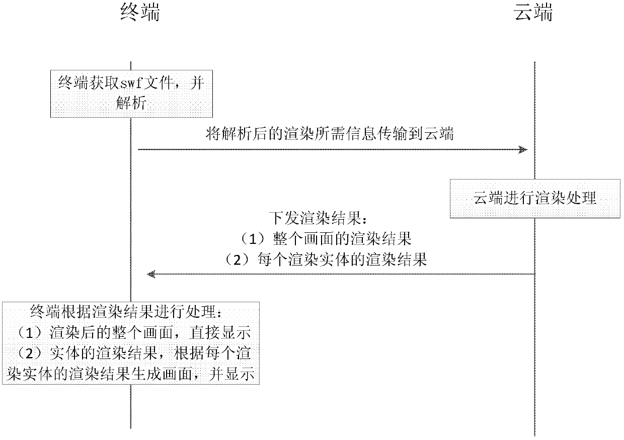 Method, mobile terminal, cloud terminal and system for displaying frame