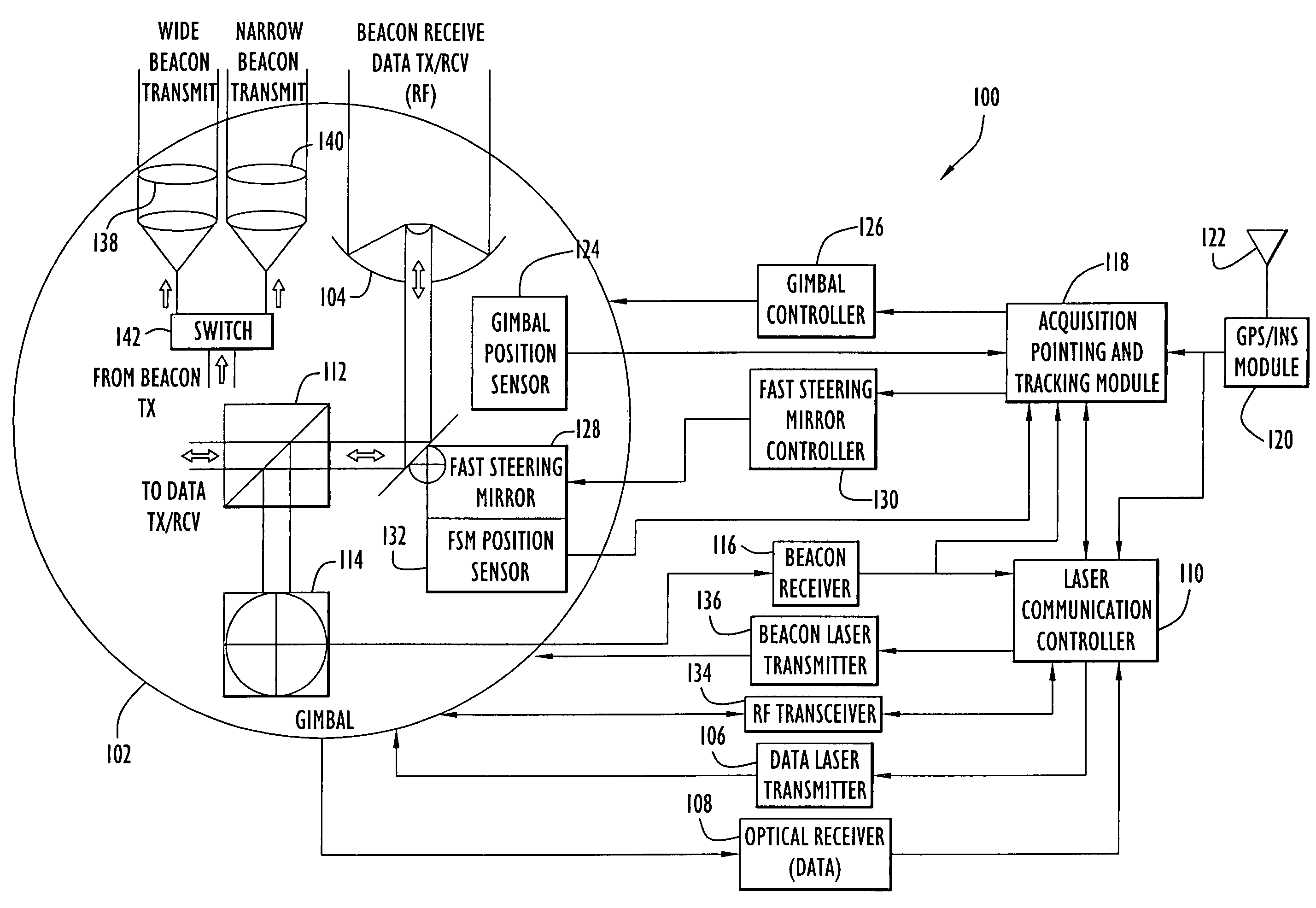 Acquisition, pointing, and tracking architecture for laser communication