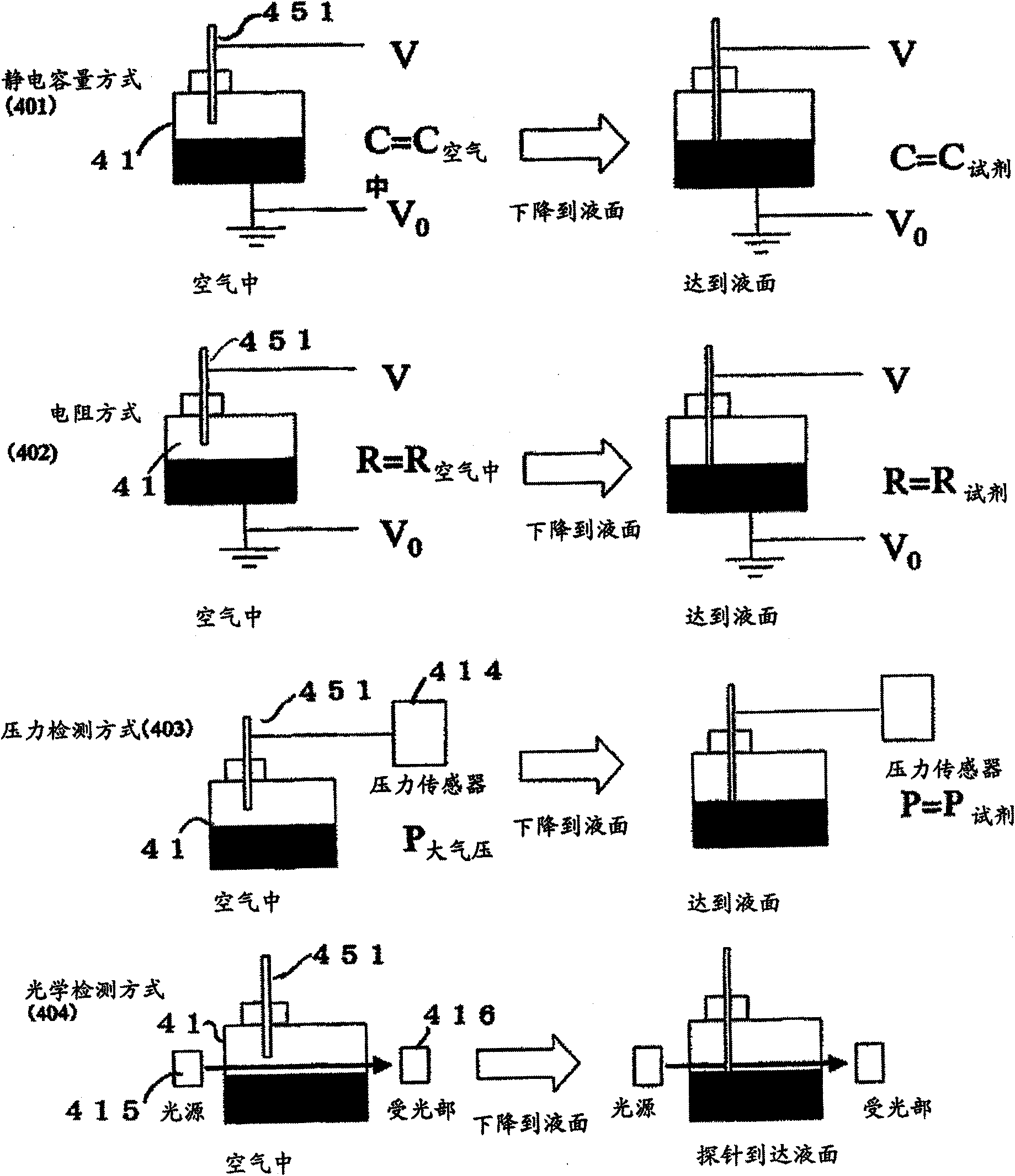 Automatic analyzer