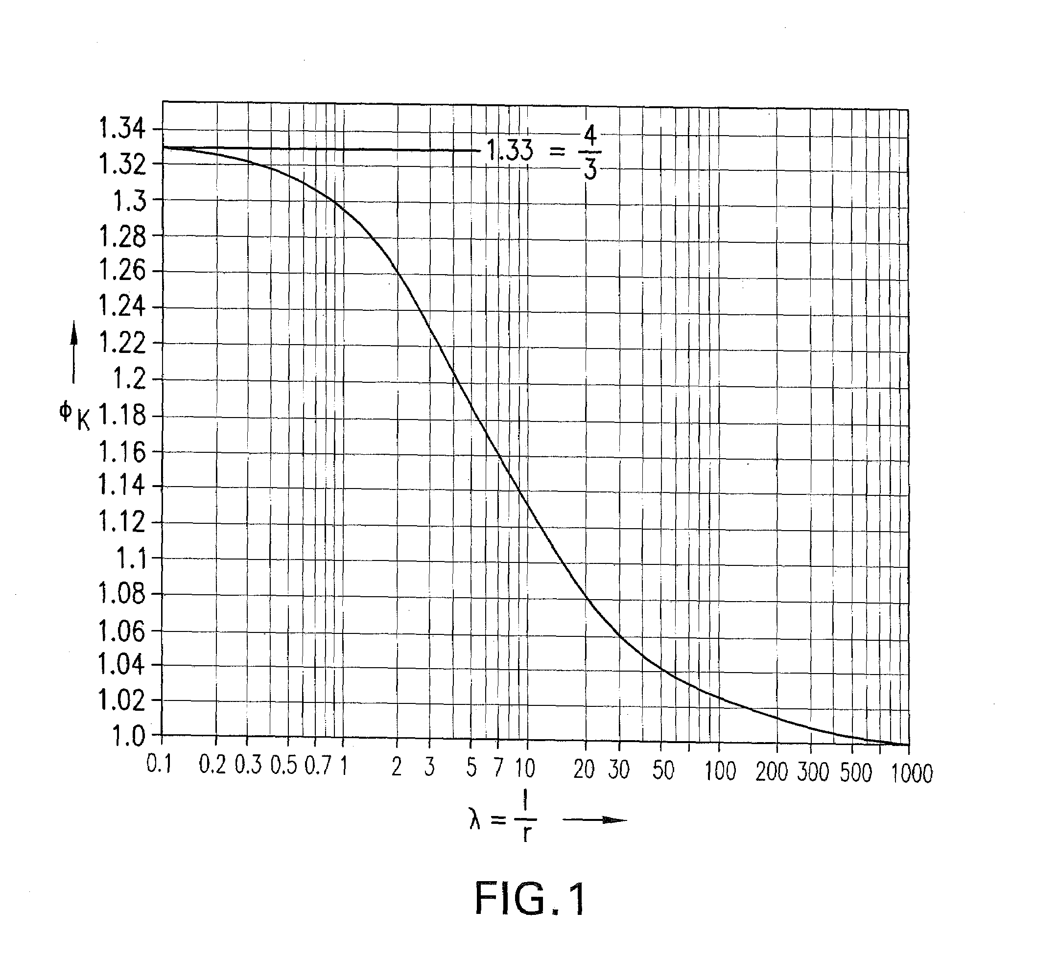 Method and apparatus for purification of crystal material and for making crystals therefrom and use of crystals obtained thereby