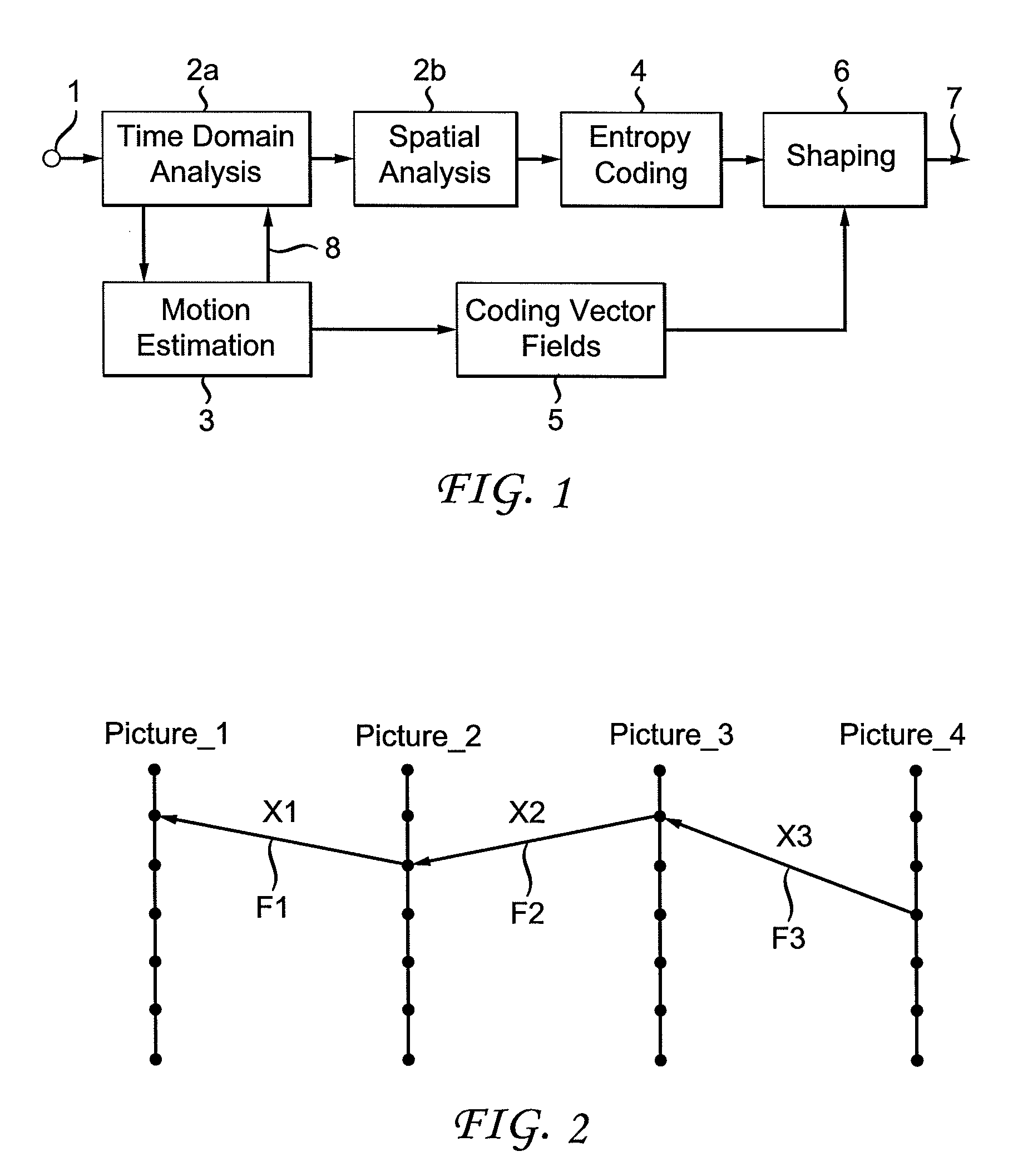 Method for encoding and/or decoding groups of images