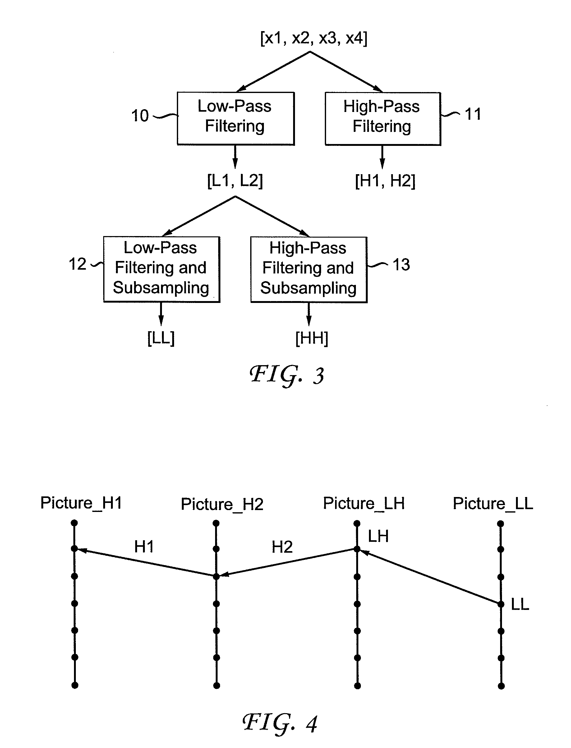 Method for encoding and/or decoding groups of images