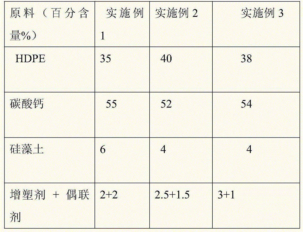 High density polyethylene and diatomite composite material for cushion packaging and preparation method thereof