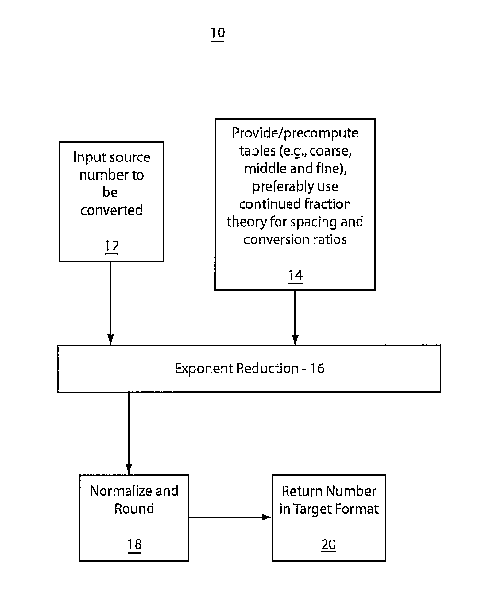 Fast correctly-rounding floating-point conversion